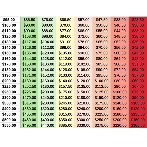 OFFER GUIDELINES - Picture 3 of 4